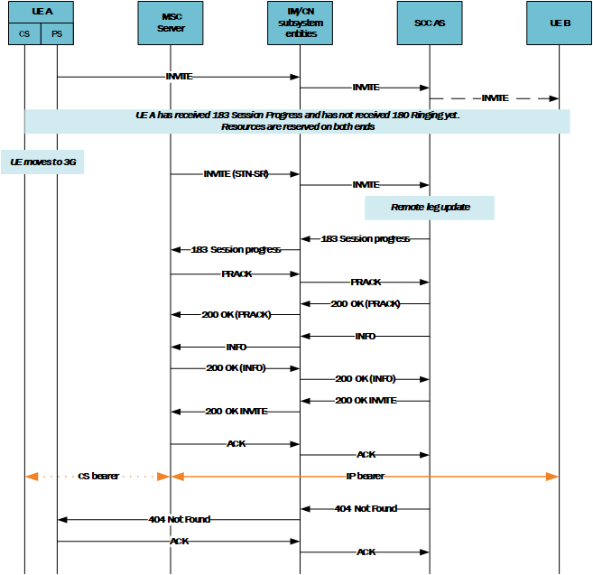 The paragraph above describes this call flow diagram. The paragraph above describes this call flow diagram.