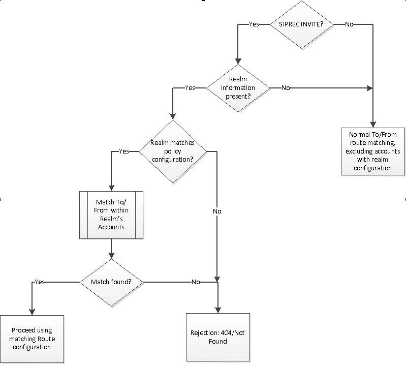 This diagram is described above. This diagram is described above.