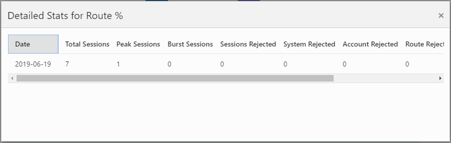 This screenshot shows the usage report bar graph.