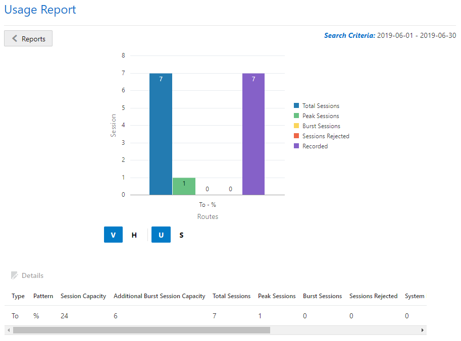 This screenshot shows a Usage report.