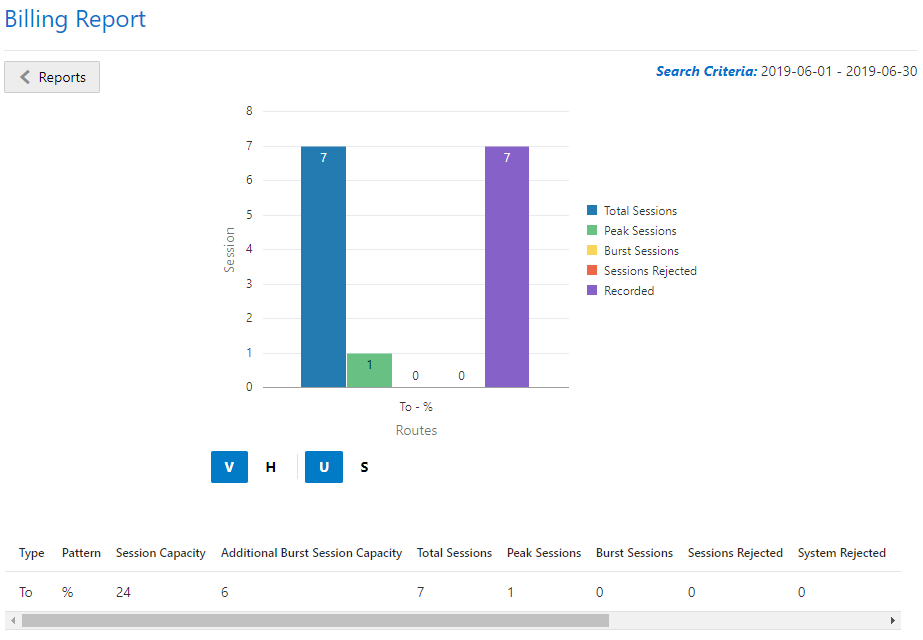 This screenshot shows a Billing Report