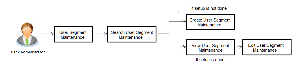 User Segment- Workflow