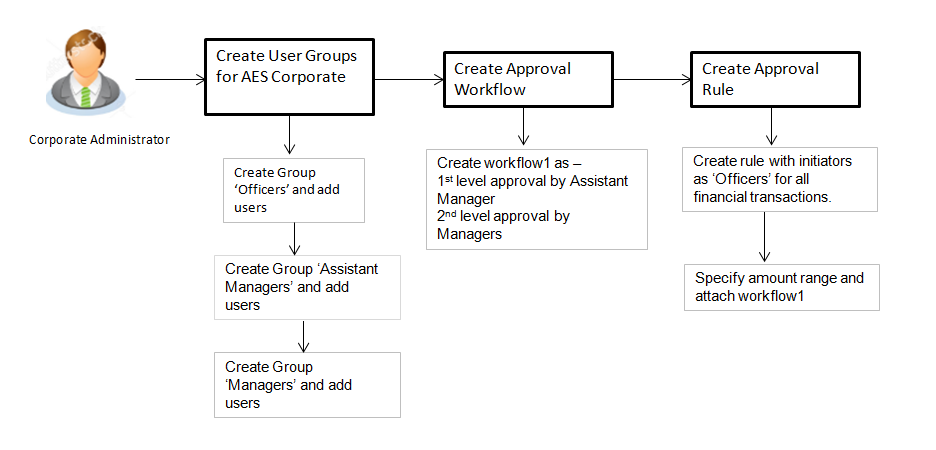 workflow