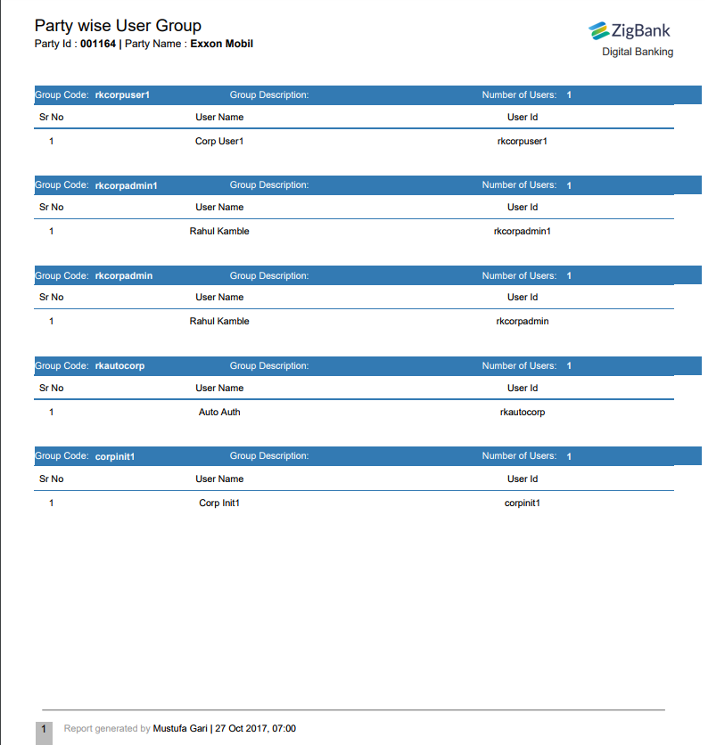 Generated report