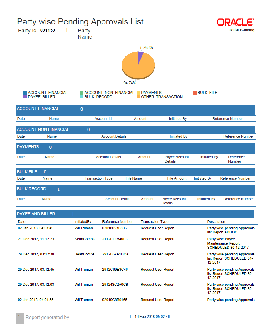 Generated report