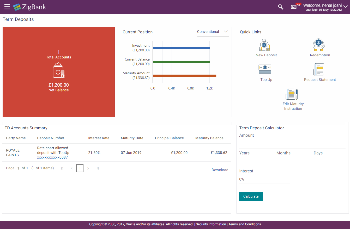 Term Deposit Dashboard