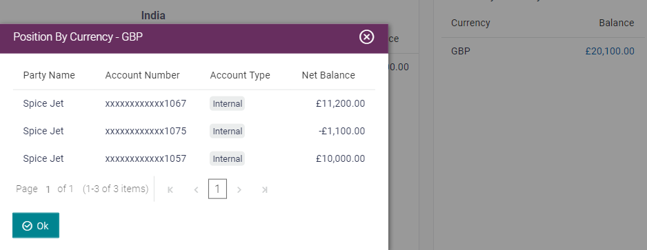 Position by currency