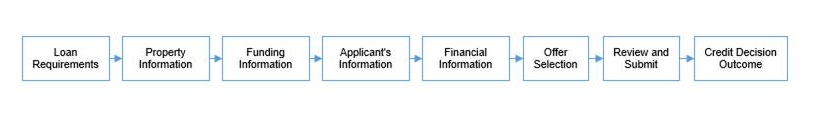 Mortgage Workflow