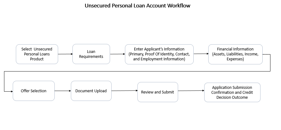 UPL Workflow