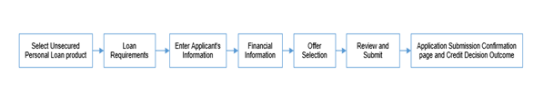 UPL Workflow