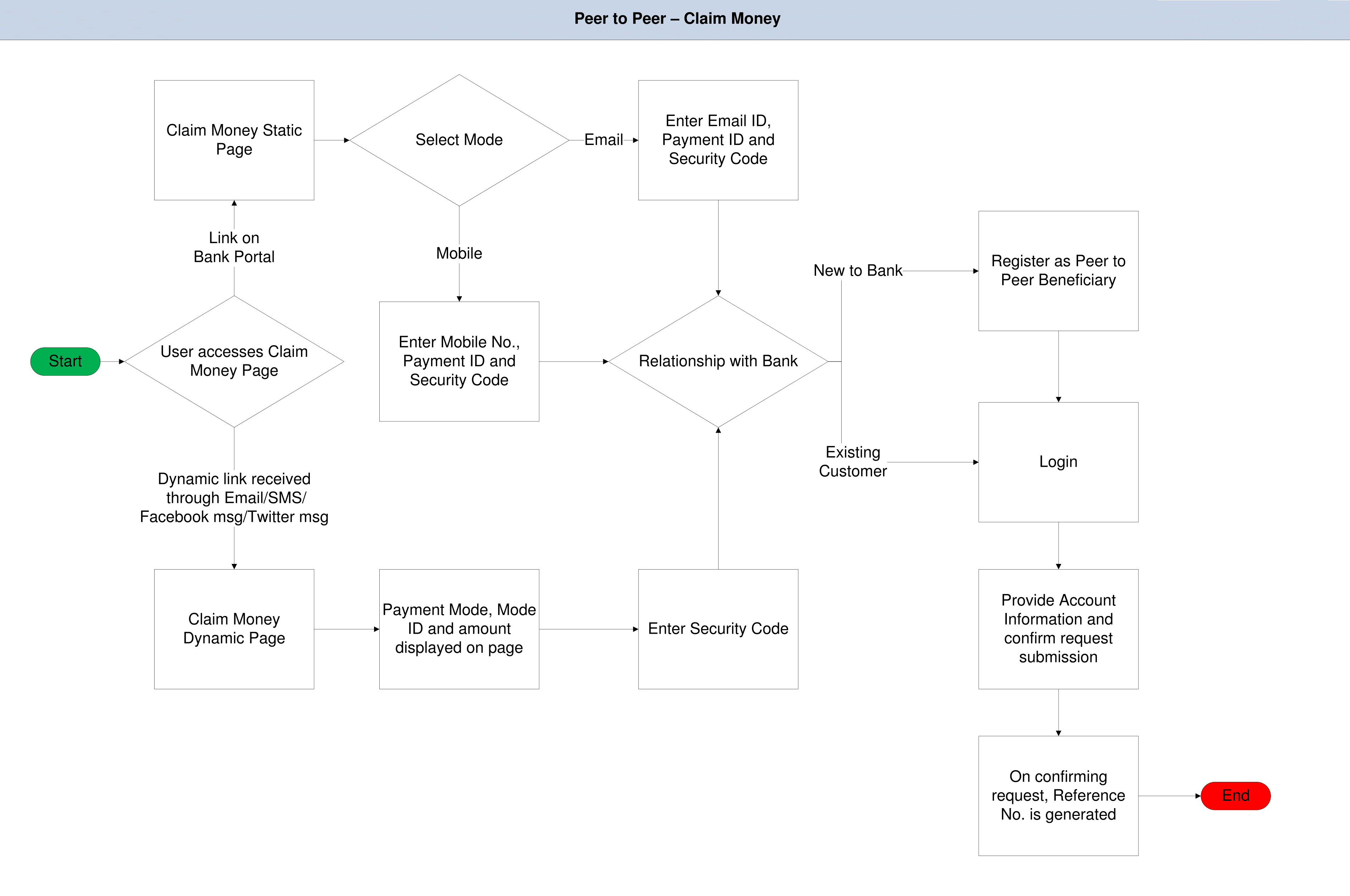  Workflow Claim Money