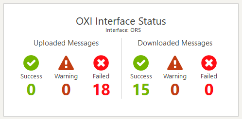 This image shows the OXI Interface status of messages