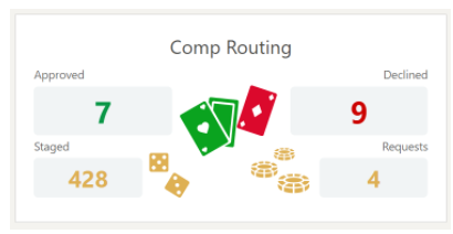 This image shows Comp Routing.