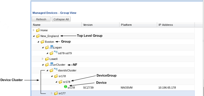 Device groups are arranged in a hierarchical structure. The top level group is New England. A sub-level group is Boston. In this sub-level group there is a network function. Within the network function folder, there is a device cluster folder. In this folder there can be several high-level device folders in the device cluster folder. In the device folder there is a device group folder that contains the actual device or devices. If there is more than one device in this folder it would be a high-availability pair. Device groups are arranged in a hierarchical structure. The top level group is New England. A sub-level group is Boston. In this sub-level group there is a network function. Within the network function folder, there is a device cluster folder. In this folder there can be several high-level device folders in the device cluster folder. In the device folder there is a device group folder that contains the actual device or devices. If there is more than one device in this folder it would be a high-availability pair.