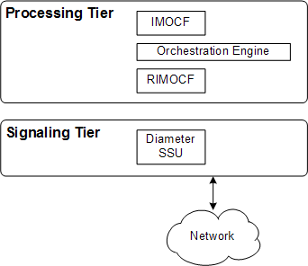 Surrounding text describes Figure 2-1 .