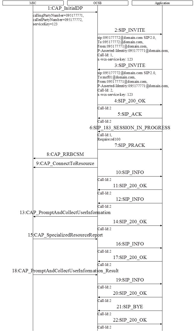 Using Internal Resource to Collect Information