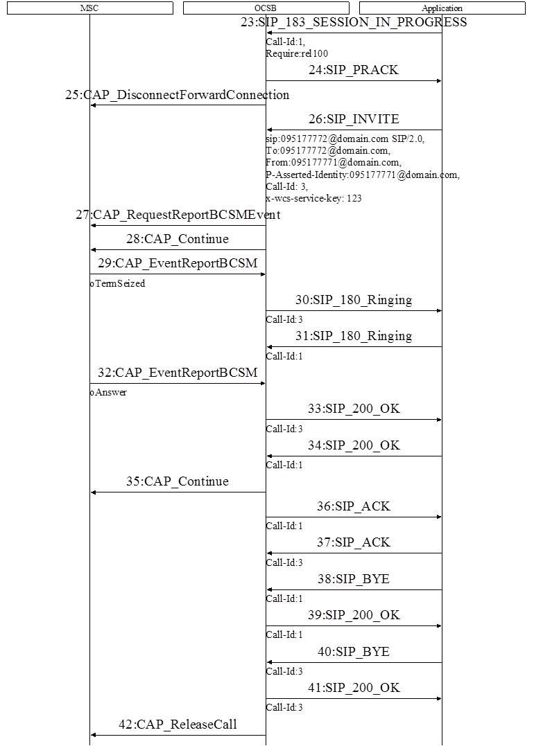 Using Internal Resource to Collect Information