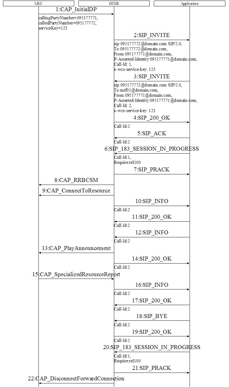 Using Internal Resource to Play Announcement