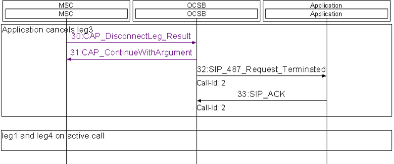 Parallel Ringing Application