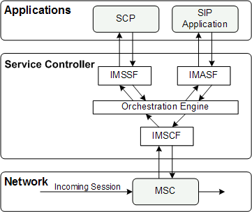 Surrounding text describes Figure 1-1 .