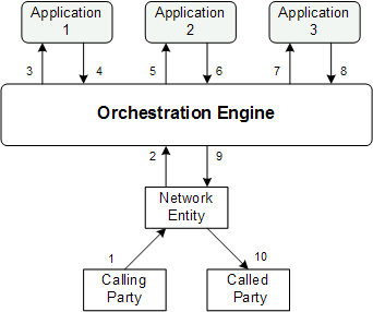 Surrounding text describes Figure 4-1 .