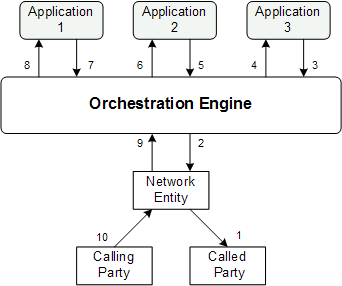 Surrounding text describes Figure 4-2 .
