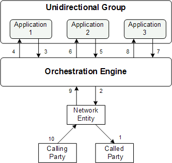 Surrounding text describes Figure 4-3 .