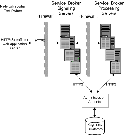 Description of Figure 2-4 follows