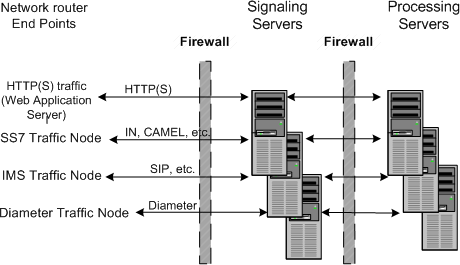 Description of Figure 2-3 follows