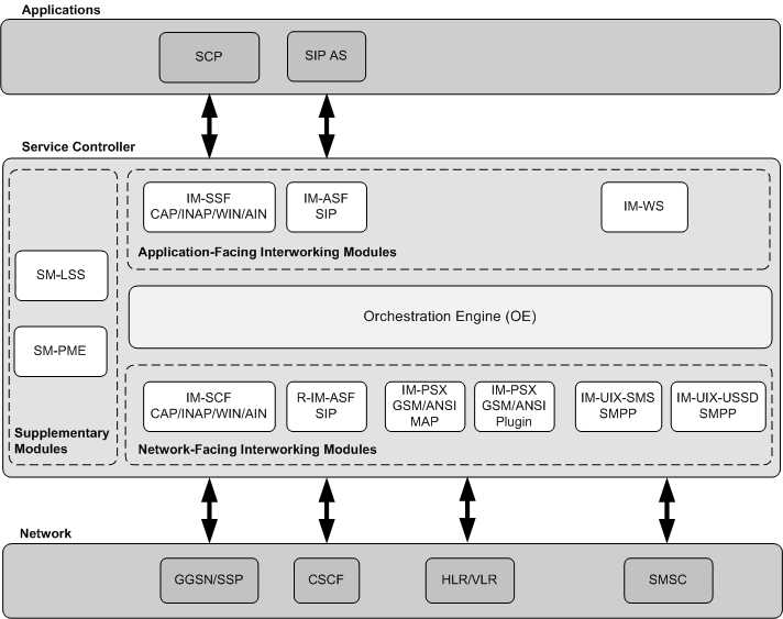 Surrounding text describes Figure 1-2 .