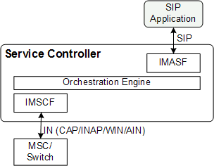 Surrounding text describes Figure 2-2 .