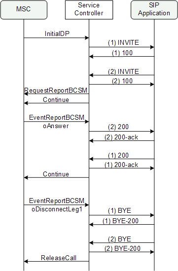 Description of Figure 2-1 follows