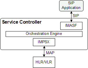 Surrounding text describes Figure 2-5 .