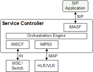 Surrounding text describes Figure 2-6 .