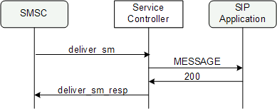Surrounding text describes Figure 2-8 .