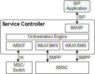 Surrounding text describes Figure 2-10 .