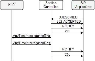 Surrounding text describes Figure 2-4 .