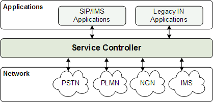 Surrounding text describes Figure 1-1 .