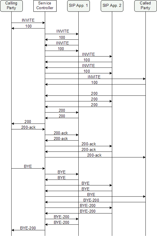 Description of Figure 3-3 follows