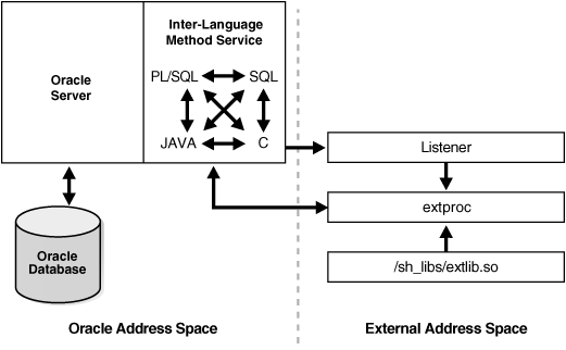 図1-2の説明が続きます。