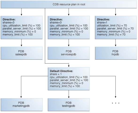 図12-3の説明が続きます