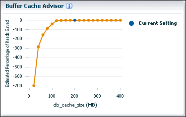 buffer_cache_advisor_graph.gifの説明が続きます