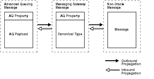 図20-1の説明が続きます