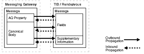 図20-4の説明が続きます