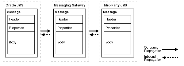 図20-5の説明が続きます