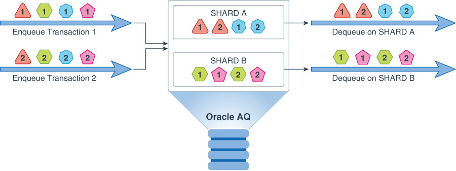 adque_usershard1.epsの説明が続きます