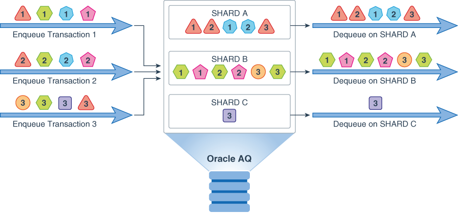 adque_usershard2.epsの説明が続きます