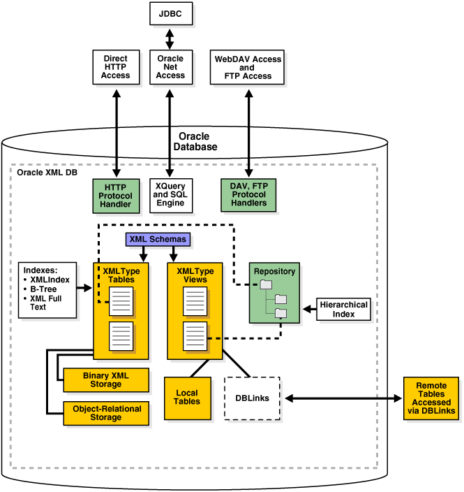 図1-3の説明が続きます