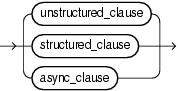 xmlindex_parameter_clause.epsの説明が続きます