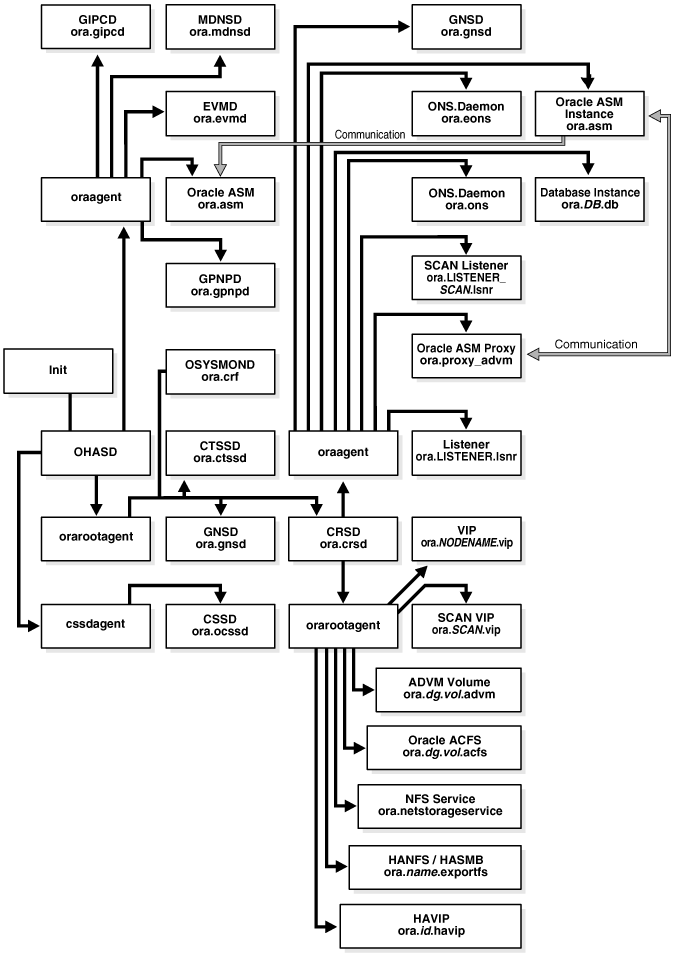 図1-2の説明が続きます。